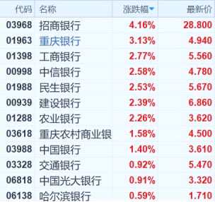 （行情來(lái)源：富途證券）