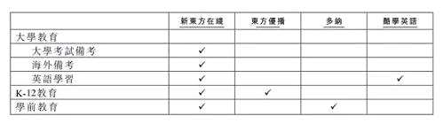 新东方在线拟赴港上市，科技教育企业上市潮背后暗藏玄机