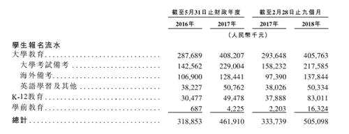 新东方在线拟赴港上市，科技教育企业上市潮背后暗藏玄机