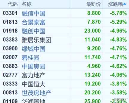 （行情來(lái)源：富途證券）