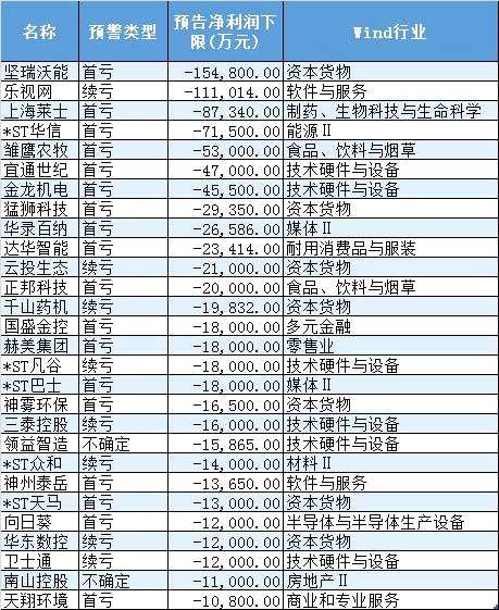 中小創(chuàng)公司中報預(yù)告：七成預(yù)喜
