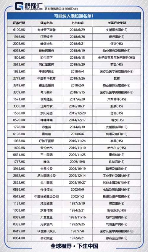 港股復(fù)盤(pán)：資管新規(guī)傳聞使大市反彈 內(nèi)銀內(nèi)房午后全線大漲