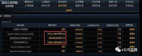 易居企業(yè)控股最引人關(guān)注的是眾多明星房企加持，通過下圖來感受一下。