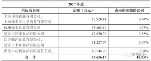 良品鋪?zhàn)硬ⅰ安涣肌保褐貜V告輕研發(fā) 負(fù)債高位資金承壓 