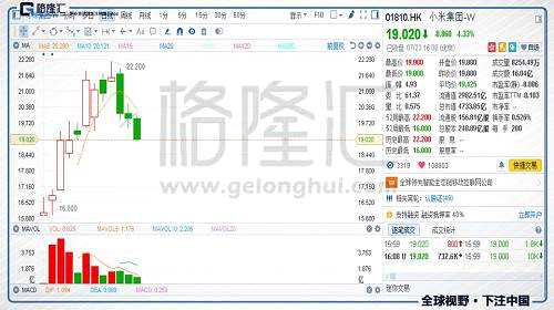 歌禮制藥（1672.HK）：港股生物科技第一股