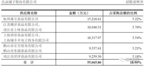 良品鋪?zhàn)硬ⅰ安涣肌保褐貜V告輕研發(fā) 負(fù)債高位資金承壓 