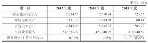 良品鋪?zhàn)硬ⅰ安涣肌保褐貜V告輕研發(fā) 負(fù)債高位資金承壓 