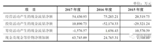 良品鋪?zhàn)硬ⅰ安涣肌保褐貜V告輕研發(fā) 負(fù)債高位資金承壓 