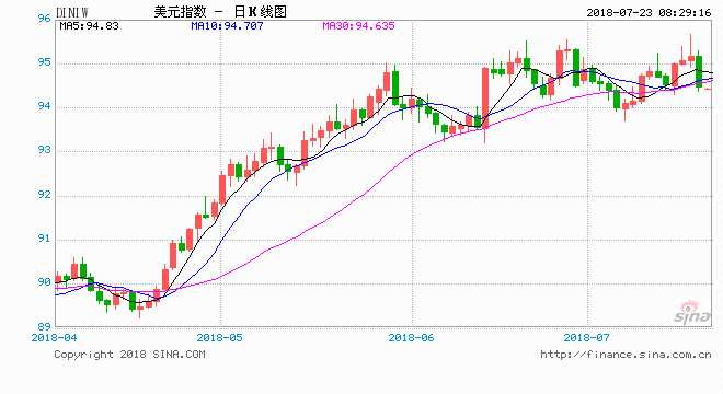FX Charts：黄金、欧元和澳元最新交易操作策略
