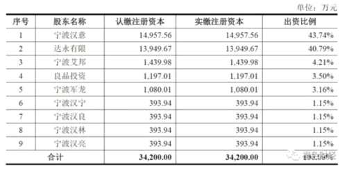 良品鋪?zhàn)硬ⅰ安涣肌保褐貜V告輕研發(fā) 負(fù)債高位資金承壓 