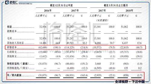 歌禮制藥（1672.HK）：港股生物科技第一股