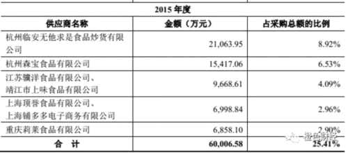 良品鋪?zhàn)硬ⅰ安涣肌保褐貜V告輕研發(fā) 負(fù)債高位資金承壓 