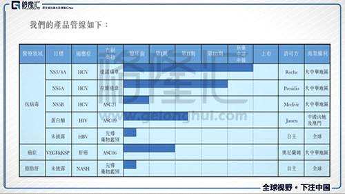 歌禮制藥（1672.HK）：港股生物科技第一股
