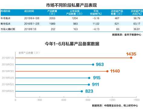 有員工"砸錢抄底"！2800點(diǎn)，私募進(jìn)入"好做不好賣"階段