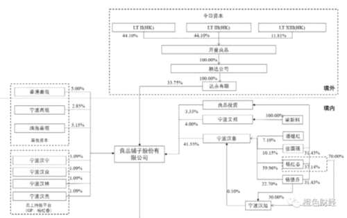 良品鋪?zhàn)硬ⅰ安涣肌保褐貜V告輕研發(fā) 負(fù)債高位資金承壓 