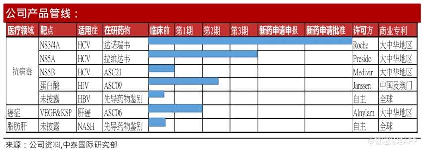 新股研報 | 歌禮制藥(01672)爭做國產(chǎn)藥先鋒，未來盈利潛力大