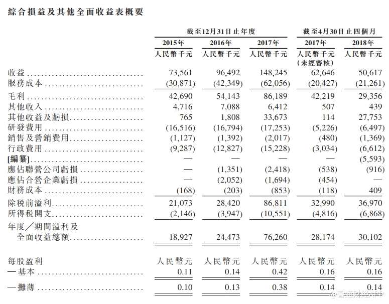 新股消息 | 第8家生物科技公司维亚生物科技香港递表