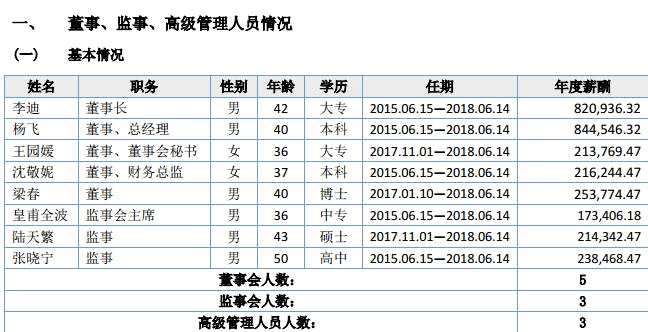 良晋电商董监高薪酬