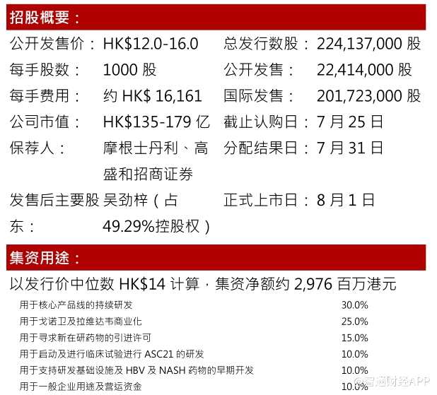 新股研報 | 歌禮制藥(01672)爭做國產(chǎn)藥先鋒，未來盈利潛力大