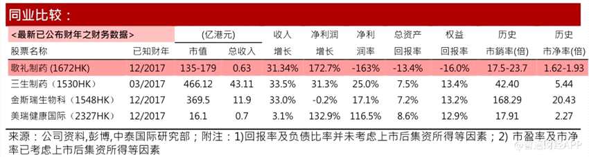 新股研報 | 歌禮制藥(01672)爭做國產(chǎn)藥先鋒，未來盈利潛力大