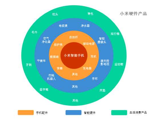 點擊看大圖 夏勇峰解讀小米生態(tài)鏈:硬件潮尚未到來 我們歡迎競爭