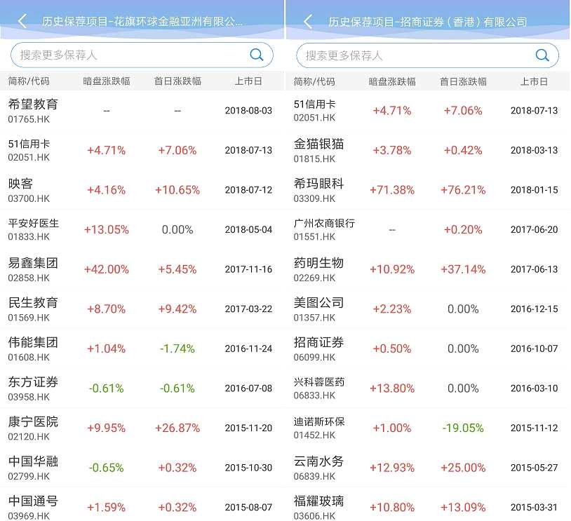 4、根據(jù)咨詢公司弗若斯特沙利文的報(bào)告，民辦高等教育近幾年的滲透率一直在20%以上。網(wǎng)上查了下：截至2018年3月30日，教育部公布的全國高等學(xué)校共計(jì)2879所，其中：普通高等學(xué)校2595所(含獨(dú)立學(xué)院266所)，成人高等學(xué)校284所，國家承認(rèn)學(xué)歷的民辦高校一共有735所。從學(xué)校數(shù)量來看，民辦高校比例占25%，至于學(xué)生人數(shù)能不能占20%要打個(gè)大大的問號(hào)。浙江工業(yè)大學(xué)大概在全國高校排名里面第100位，有本科生1.92萬，研究生0.96萬，成人教育學(xué)生1.56萬，留學(xué)生0.17萬，合計(jì)4.61萬。鄭州大學(xué)不包含繼續(xù)教育有7.5萬多學(xué)生。宣稱民辦高校里面學(xué)生人數(shù)最多的江西科技學(xué)院(中教控股運(yùn)營的一所本科院校)2016/2017學(xué)年只有3.6萬學(xué)生(含繼續(xù)教育)。