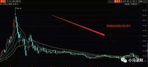 而正常的上市公司股價(jià)是這樣的，這種上市系平臺(tái)值得投：
