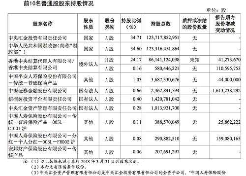 险资搅动香江