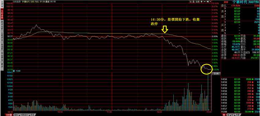 和信投顧：多空爭奪——滬綜指險守2900點(diǎn) 