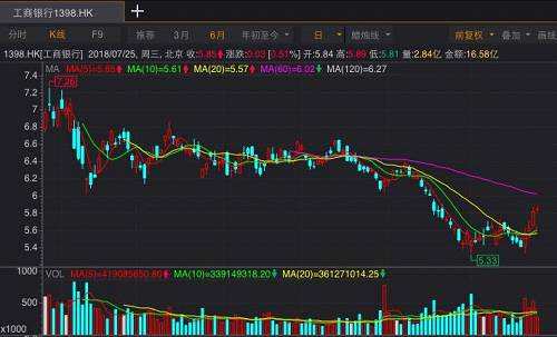 平安A股亦重仓工行