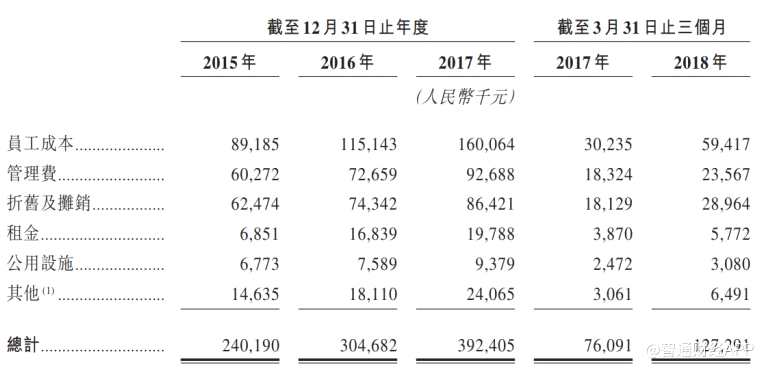 打新建議| 都說自己是老二，希望教育(01765)和中教控股之對(duì)比