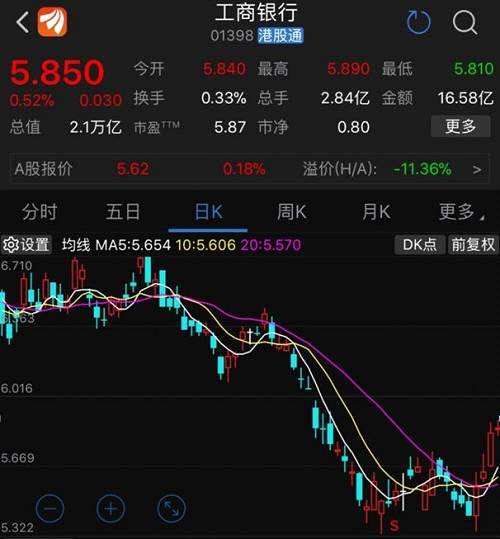 港交所文件显示，平安资产管理（香港）以每股均价5.43港元在7月19日买进4310万股，涉及2.34亿港元。