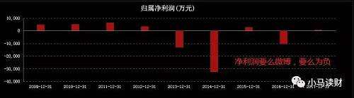 查看上市公司的4大表現(xiàn)，可判斷上市系P2P平臺(tái)是否安全 | 豪哥說資產(chǎn)