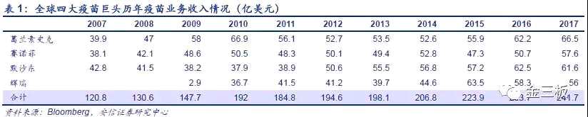 這家新三板公司的公轉(zhuǎn)書中，透露了疫苗行業(yè)的秘密