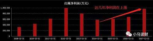 而某些公司就不那樣了，業(yè)績(jī)甚至出現(xiàn)虧損，賠錢了，這種公司的平臺(tái)就相當(dāng)不好了，如下圖：