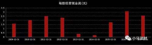 而不正常公司的現(xiàn)金流是這樣的，很多年份是負(fù)值，代表公司賬戶上沒錢了：