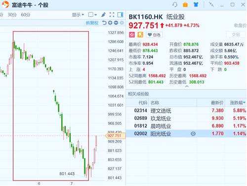（行情來源：富途證券）