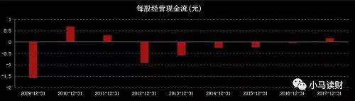 查看上市公司的4大表現(xiàn)，可判斷上市系P2P平臺(tái)是否安全 | 豪哥說資產(chǎn)