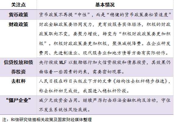 和信投顧：密切關注宏觀政策的動向 