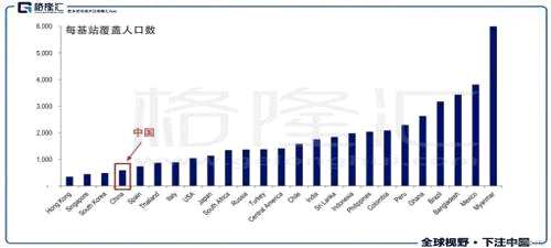 中國(guó)鐵塔2018年工作會(huì)議數(shù)據(jù)顯示，鐵塔成立三年多來累計(jì)改造及新建交付的鐵塔站址達(dá)到146.2萬，覆蓋的大型場(chǎng)館室分項(xiàng)目2.3萬個(gè)，覆蓋高鐵項(xiàng)目69個(gè)、地鐵項(xiàng)目95個(gè)，三年期間使行業(yè)內(nèi)全網(wǎng)鐵塔共享率由成立前14.3%增至43%，新建鐵塔共享率更是迅速提升至70.4%。