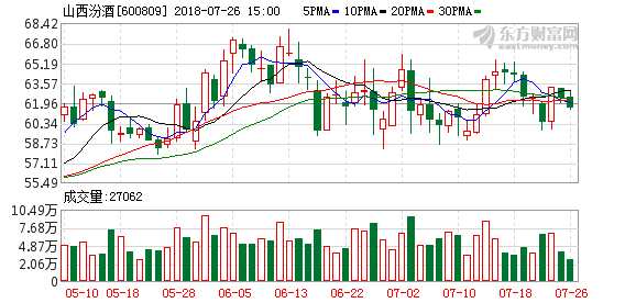 国泰君安:山西汾酒维持增持评级