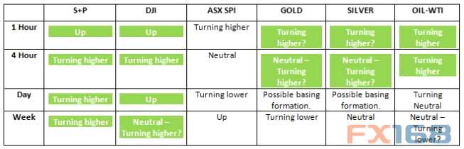 (图片：FX Charts、)