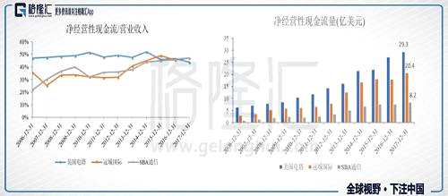 中國(guó)鐵塔（0788.HK）：“共享時(shí)代”開創(chuàng)者