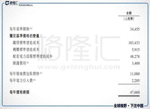 我們可以考慮各種情況下的公司的理論單塔租金收入情況：