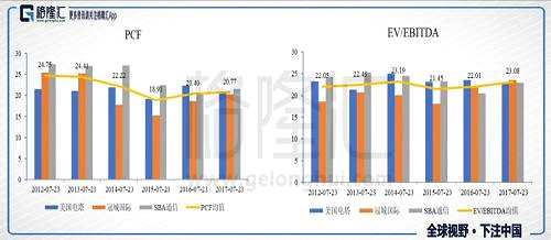 中國(guó)鐵塔（0788.HK）：“共享時(shí)代”開創(chuàng)者