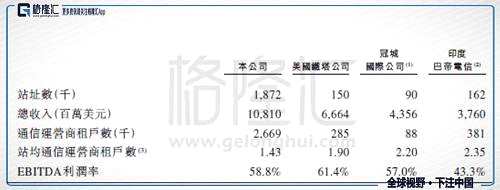 實(shí)際上對(duì)于這種公共事業(yè)+“包租公”模式的企業(yè)，香港市場(chǎng)是比較待見的，尤其是商業(yè)模式直觀易懂、現(xiàn)金流入穩(wěn)定且高派息的公司，市場(chǎng)的長(zhǎng)期認(rèn)可度是很高的?？梢钥纯唇K寧滬高速公路（0177.HK），公司2017年底凈利潤(rùn)是2011年底的1.5倍，PE（TTM）從2011年底11.67變?yōu)?018年的11.40變化幅度很小，歷史派息率大部分基本都超過70%，最高派息率達(dá)87%。從長(zhǎng)期投資來看，公司的股價(jià)基本跟隨盈利和分紅增長(zhǎng)。中國(guó)鐵塔的模式也屬于典型的“包租公”模式，而且考慮到公司的股權(quán)結(jié)構(gòu)要求和本身偏公共事業(yè)的性質(zhì)，之后高分紅比率應(yīng)該是標(biāo)配。上市之后可能業(yè)績(jī)不會(huì)大漲大跌，但是納入港股長(zhǎng)期投資的候選標(biāo)的是很值得考慮的。