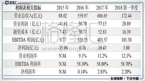 中國(guó)鐵塔（0788.HK）：“共享時(shí)代”開創(chuàng)者