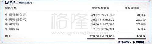 通信鐵塔其附屬相關(guān)設(shè)備是通信網(wǎng)絡(luò)的基礎(chǔ)設(shè)施，通過塔下基站的通信設(shè)備和塔上的天線為大眾提供移動(dòng)通信服務(wù)，中國(guó)鐵塔現(xiàn)有業(yè)務(wù)按場(chǎng)景分類主要分為三種：塔類業(yè)務(wù)、室分業(yè)務(wù)和跨行業(yè)站址應(yīng)用與信息業(yè)務(wù)。截止于2017年年底，中國(guó)鐵塔運(yùn)營(yíng)的通信站址數(shù)量約為187.2萬座，數(shù)量占國(guó)內(nèi)通信鐵塔市場(chǎng)96.3%，處于絕對(duì)龍頭地位。截止2018年3月31日，中國(guó)鐵塔已經(jīng)運(yùn)營(yíng)并管理約188.65萬個(gè)站址，并服務(wù)273.35萬個(gè)租戶。