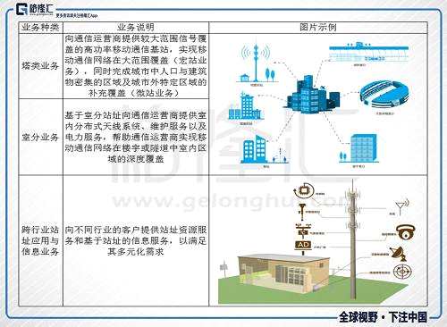 中國(guó)鐵塔（0788.HK）：“共享時(shí)代”開創(chuàng)者