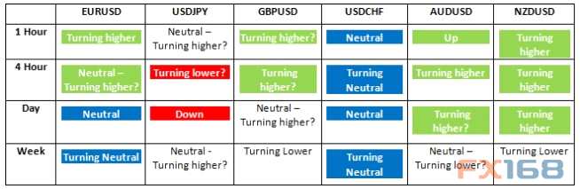 (图片：FX Charts、)